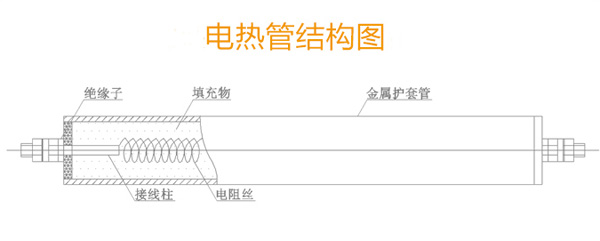 電熱鍋發(fā)熱管